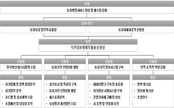 그림입니다.