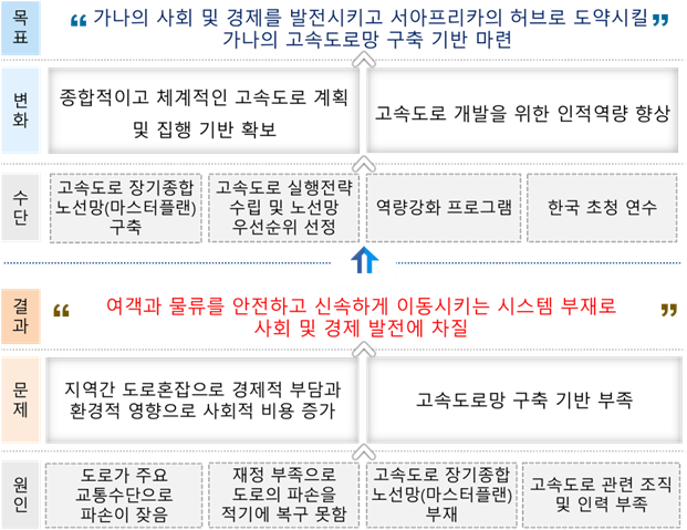 그림입니다.
