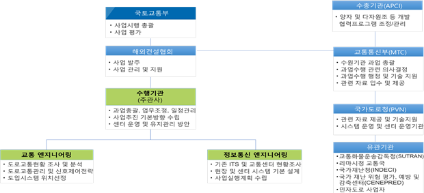 그림입니다.