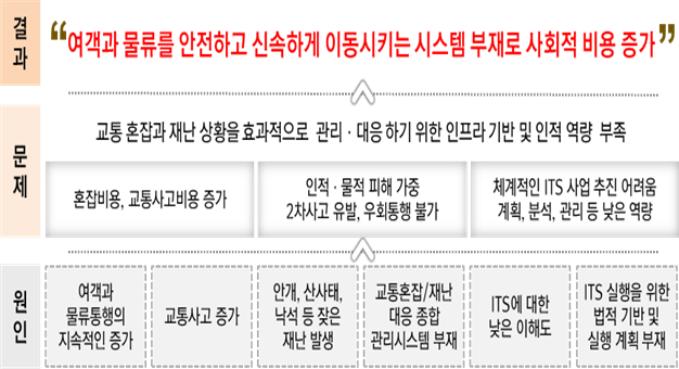 그림입니다.