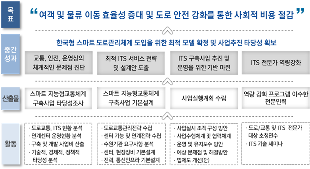 그림입니다.