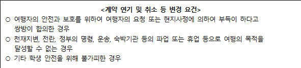 사각형입니다.