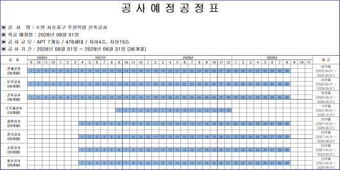 그림입니다.