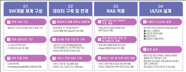 그림입니다.
