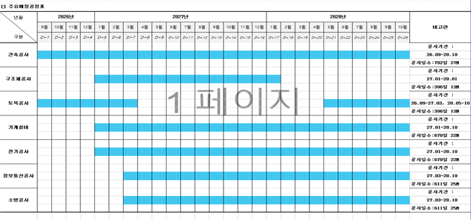 그림입니다.