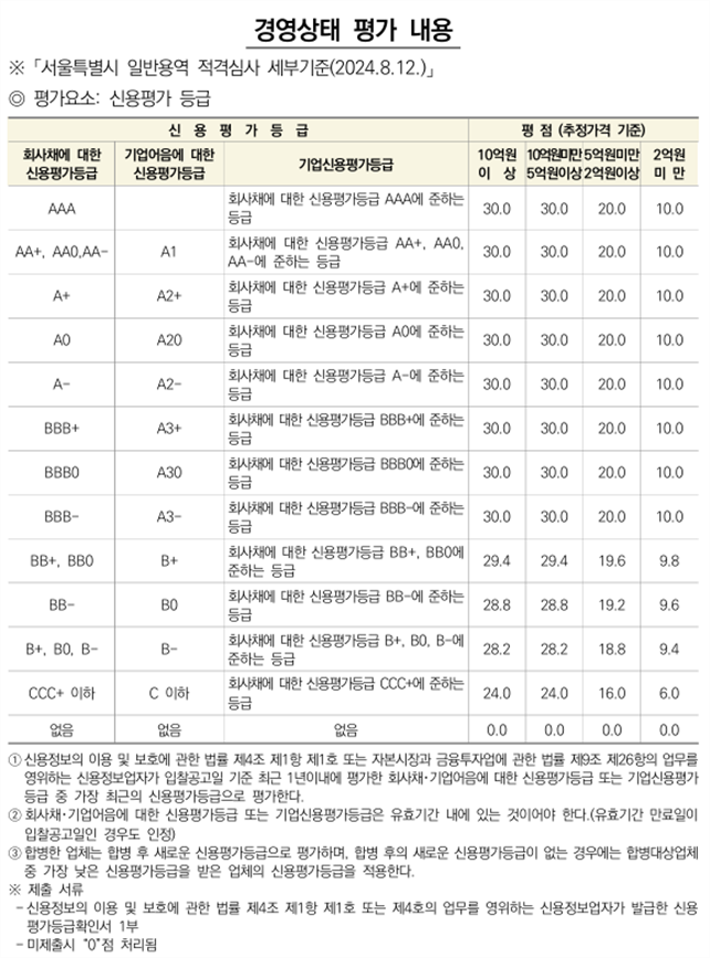 그림입니다.