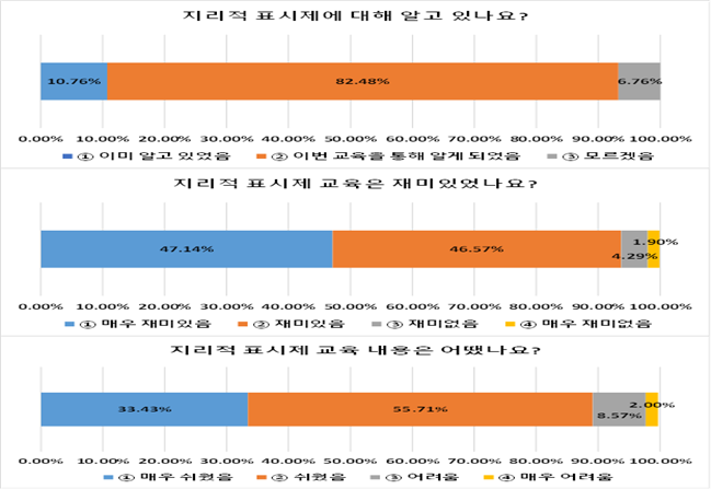 그림입니다.