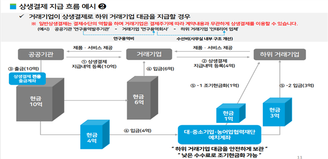 그림입니다.