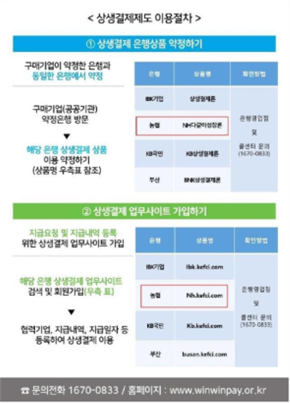 그림입니다.