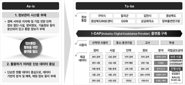 그림입니다.