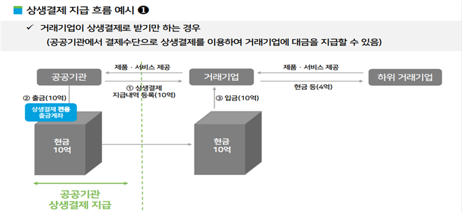 그림입니다.