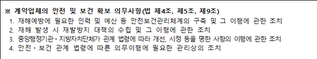 사각형입니다.