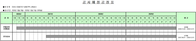 그림입니다.