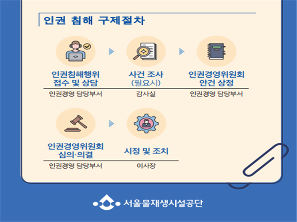 그림입니다.