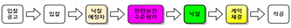 그림입니다.