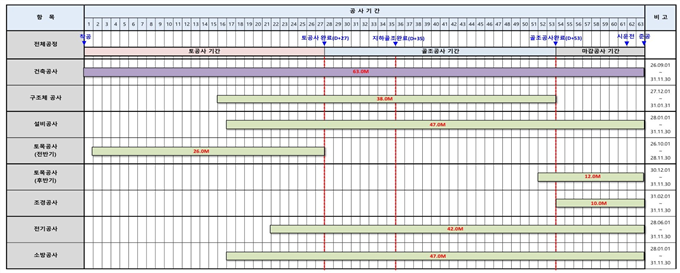 그림입니다.