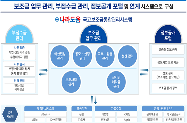 그림입니다.