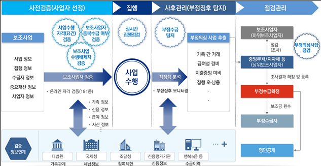 그림입니다.