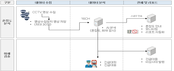 그림입니다.