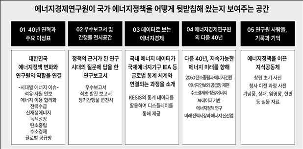 그림입니다.