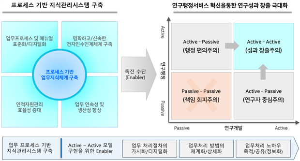 그림입니다.