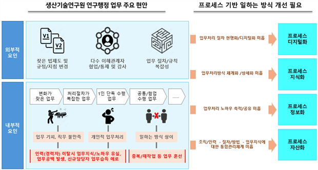 그림입니다.