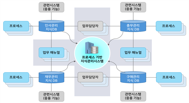 그림입니다.