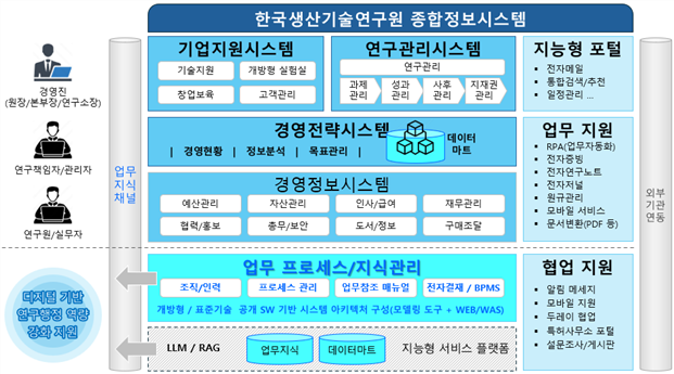 그림입니다.