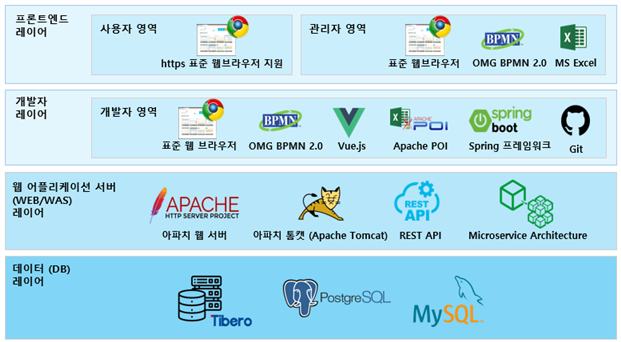 그림입니다.