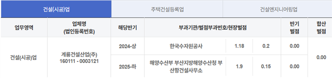 그림입니다.