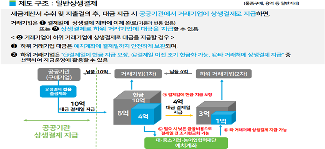 그림입니다.