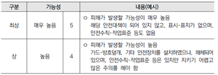 그림입니다.