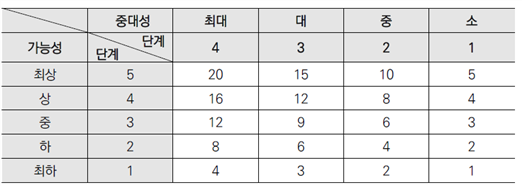 그림입니다.