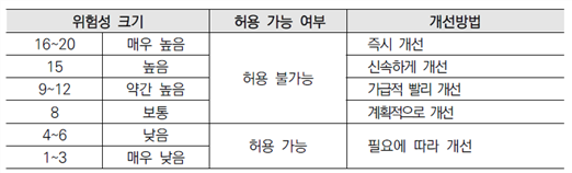 그림입니다.