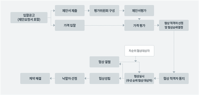 그림입니다.