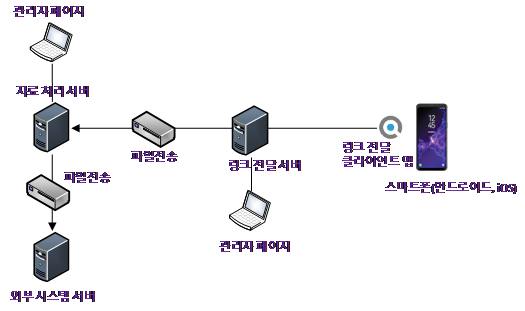 그림입니다.