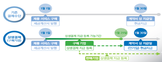 그림입니다.